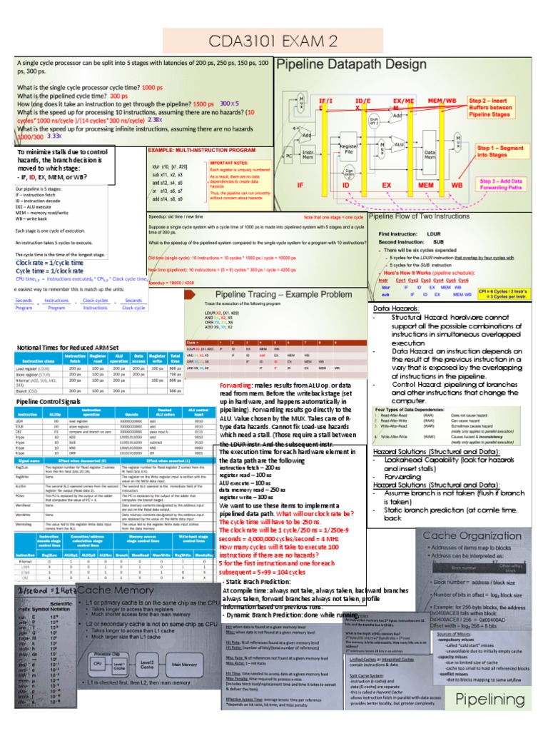 Pipeline Analysis and Hazards An Examination of Instruction Execution