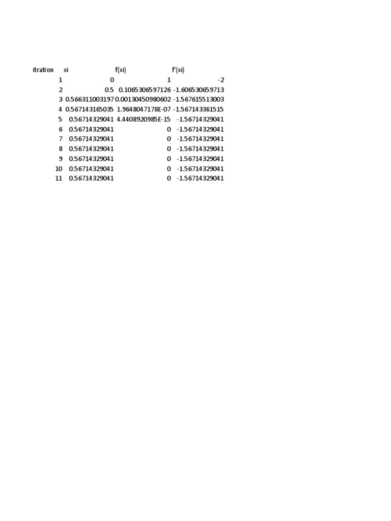 Newton Method | PDF