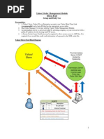 Yahoo! Order Management Module Direct Feed Setup and Daily Use