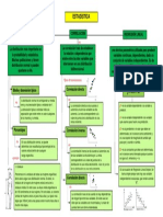 Mapa Conceptual de Estadistica