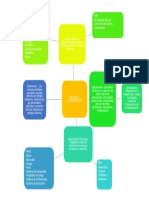 Mapa Mental Actividad 2