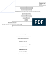 Congestive Heart Failure Secondary To Coronary Artery Disease Pathophysiology