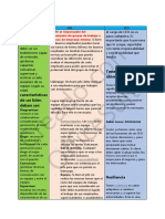 Cuadro Comparativo