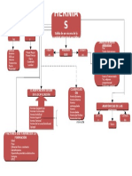 Mapa Conceptual Hernias