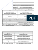 Cuadro Comparativo