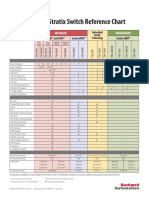 Stratix Switch Reference Chart