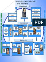 Modelo Mapa de Procesos para Institucion Educativa