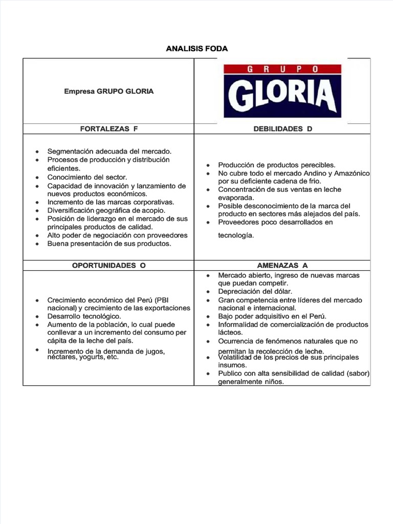Análisis FODA de Grupo Gloria | PDF | Análisis FODA | Mercado (economía)