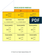 Ecuaciones de Los Ejes de Coordenadas