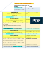 CALENDARIZACIÓN 7106-2021