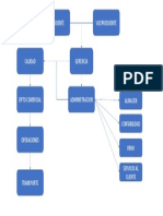 Estructura Organizacional