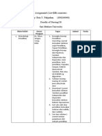 Assignment List Nursing Fifth Semester