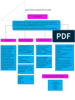 Mapa Conceptual Control de Inventarios