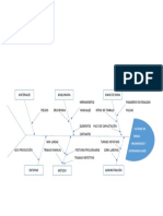 Diagrama Espina de Pescado Analisis Organizacional