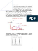 Temperature vs. Altitude: International Standard Atmosphere