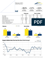 Austin Local Market Report February 2011