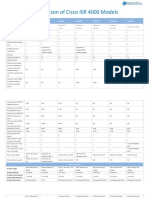 Comparison of Cisco ISR 4000 Models: Router