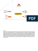 Peta Konsep KB 3 Modul 3