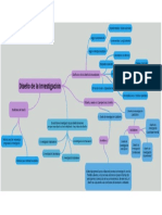 Mapa Conceptual