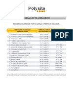 Tabelas Temperatura de Processo