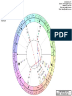 Karla Homolka Chart Analysis