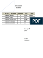 Daftar Guru Honorer SDN 1 Cineumbeuy 2017