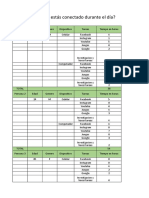 Cuántas Horas Estás Conectado Durante El Día