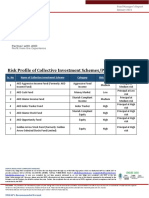 Risk Profile of Collective Investment Schemes/Plans