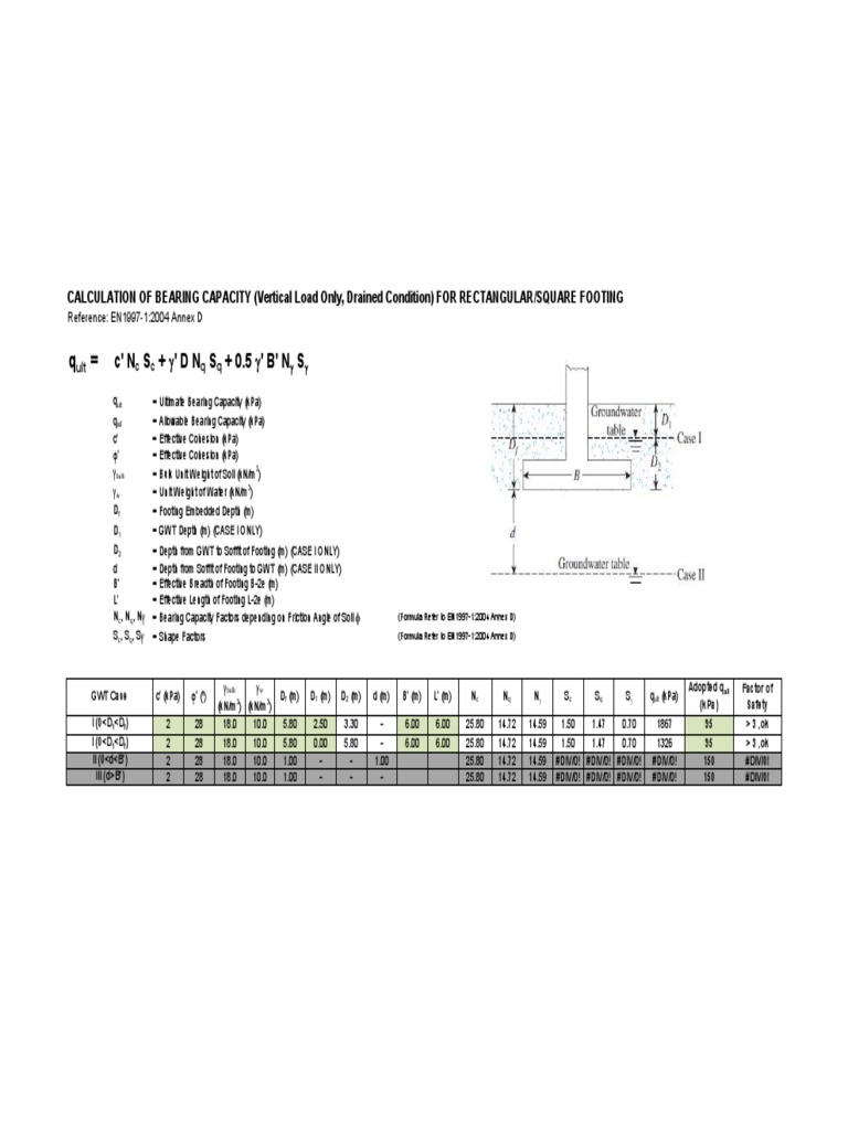 Bearing Capacity Calculation for Footings | PDF | Soil | Mechanics