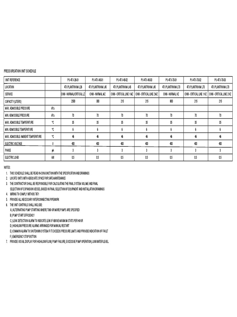 Pressurisation Unit Schedule | PDF | Pump | Pressure