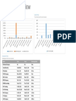 Resource Overview: Resource Stats Work Status