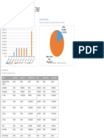 Task Cost Overview: Cost Status Cost Distribution