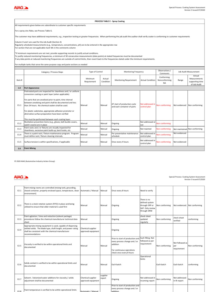 Special Process: Coating System Assessment Version 3 Issued 07/2020 ...