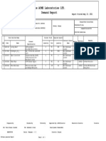 The ACME Laboratories LTD. Demand Report: May 10, 2021 Report Printed o