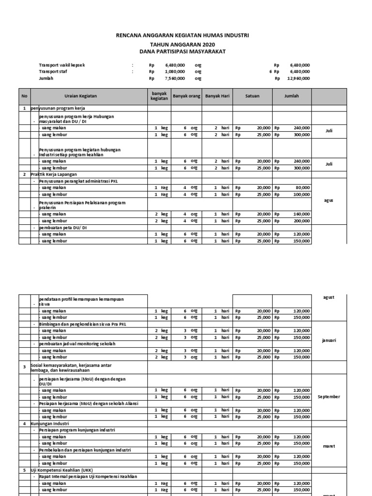 Rencana Anggaran Humas Sekolah 2020 | PDF