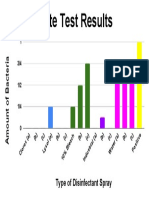 Plate Test Results: (B) (C) Lysol (A) (B) (C) (B) (C) (B) (C) Water (A) (B) (C) Positive