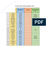 Complete The Chart of The Irregular Verbs