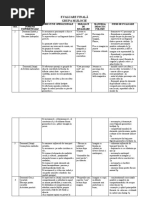 EVALUARE FINALA