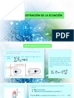 Demostración de La Ecuación