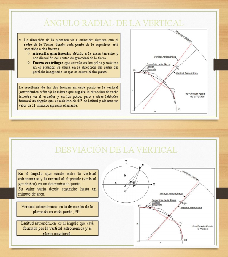 Ángulo Radial y Vertical en la Tierra | PDF