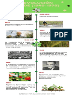 462768001 Infografia Aplicar Conocimientos Inherentes Al Proceso de Revolucion Verde PDF