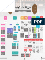 خريطة علوم الحديث