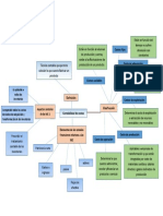 Mapa Comceptual Costos