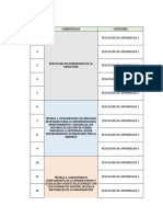 Resultados de aprendizaje para sistemas de gestión