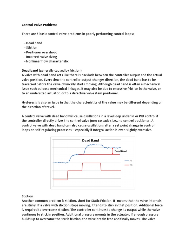 Control Valve Problems Pdf Control Theory Valve