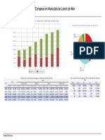 Informe Resultado Europeas en Municipio de Lloret de Mar