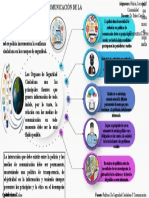 Mecanismos de Difusión y Comunicación de La Actuación Policial