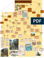 Mapa Conceptual - La Prehistoria