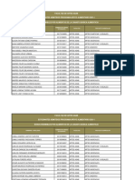 Listado Facultad Asab