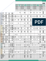 DIN ISO 513 Comparison Chart Grades For Milling